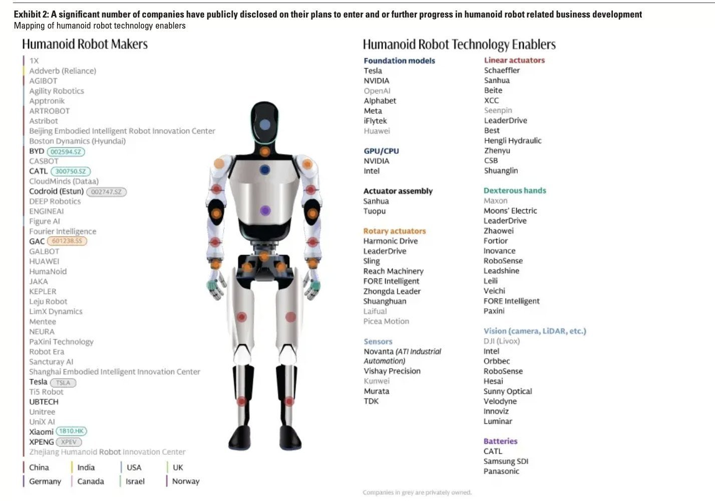 Humanoid robot makers and technology enablers screenshot